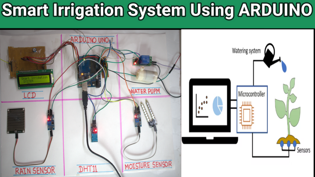 Smart Irrigation System Using Arduino Uno smart irrigation system