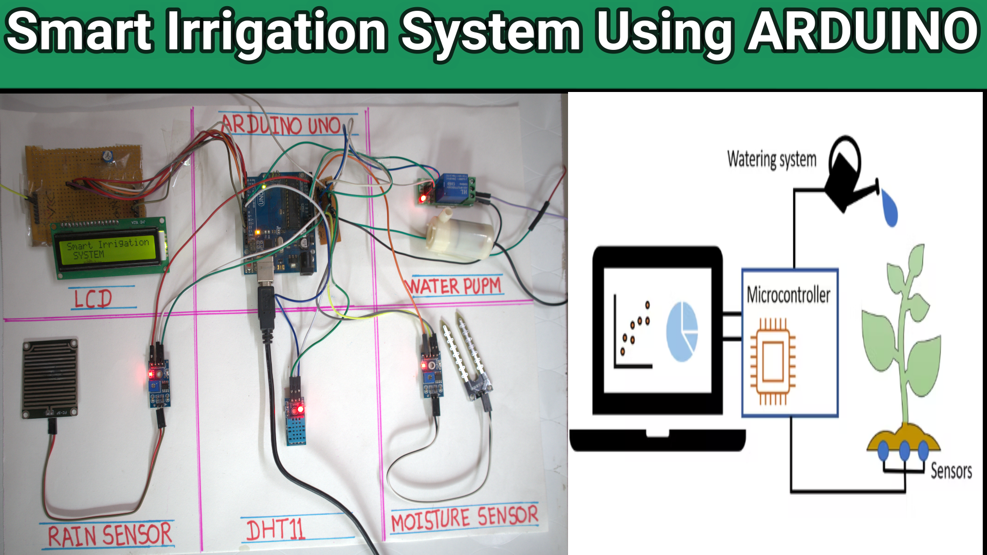 Smart Irrigation System Using Arduino Uno | smart irrigation system using soil moisture sensor